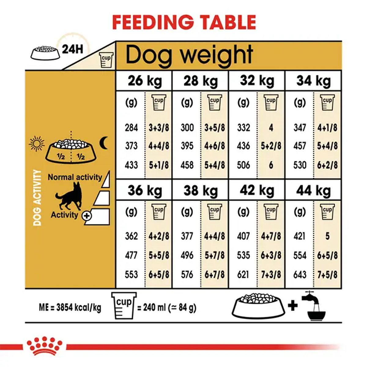 Royal Canin German Shepherd Adult Dog Dry Food image 7