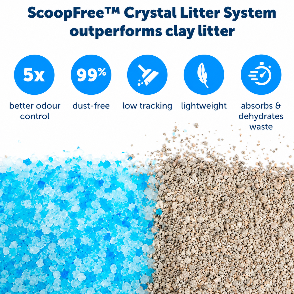 PetSafe ScoopFree Lucky Litter Cartridge for Cats (Purple) image 4