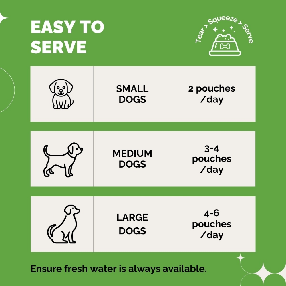PetStrong Chicken Liver & Chicken and Veggies in Gravy Wet Food for Dogs Combo image 6