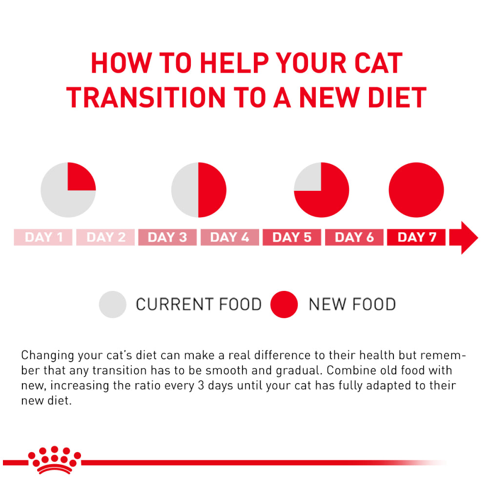 Royal Canin Veterinary Diet Urinary S/O Cat Chicken Wet Food image 4