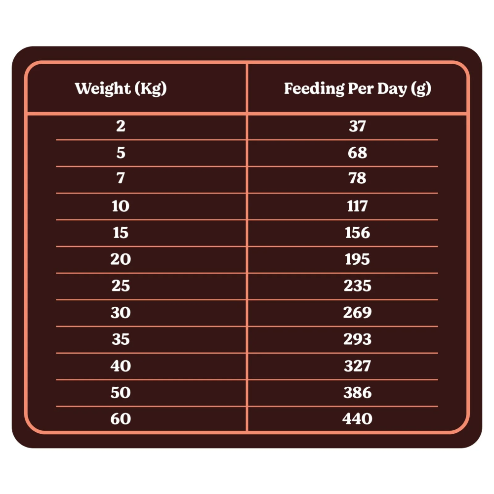 Kennel Kitchen Air Dried Chicken and Mackerel Puppy & Adult Dog Dry Food (All Life Stage) image 5