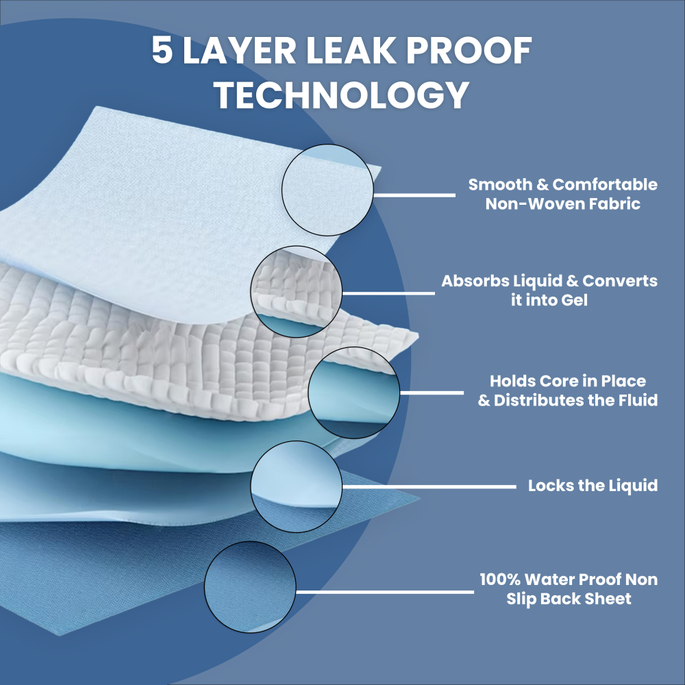 Kibbo Ultra Absorbent Leak Proof Training Pads for Dogs & Cats (45x60cm) image 3
