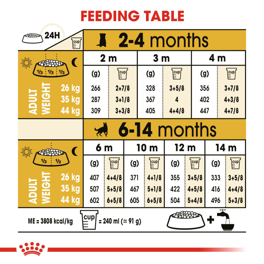 Royal Canin German Shepherd Puppy Dry Food image 5