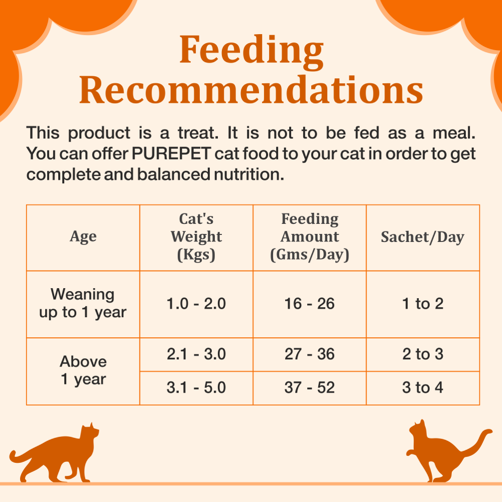 Purepet Real Chicken Lickable Creamy Treats for Cats image 7