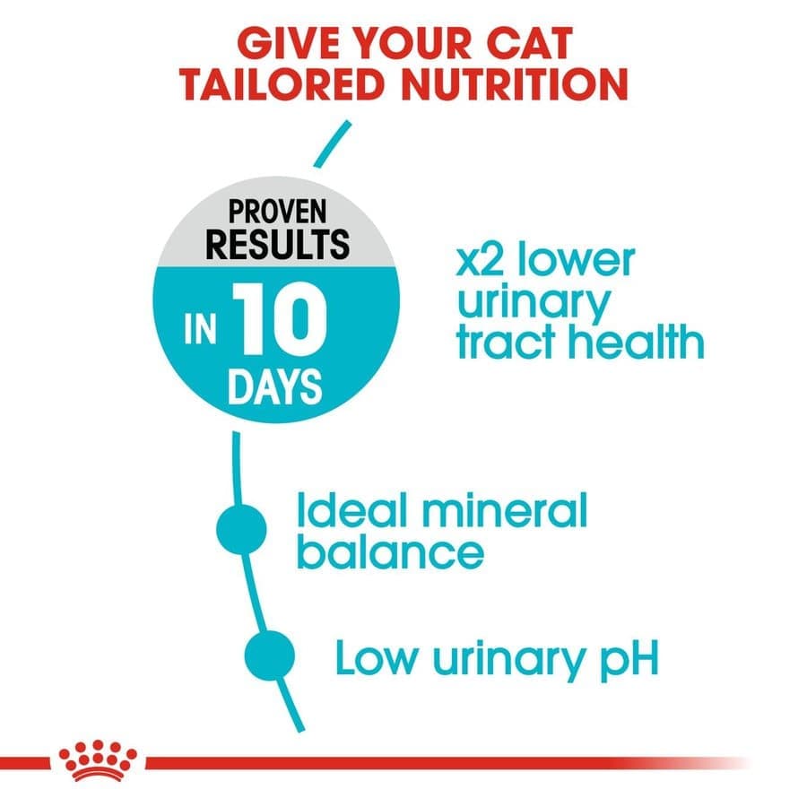 Royal Canin Urinary Care Adult Cat Dry Food image 4