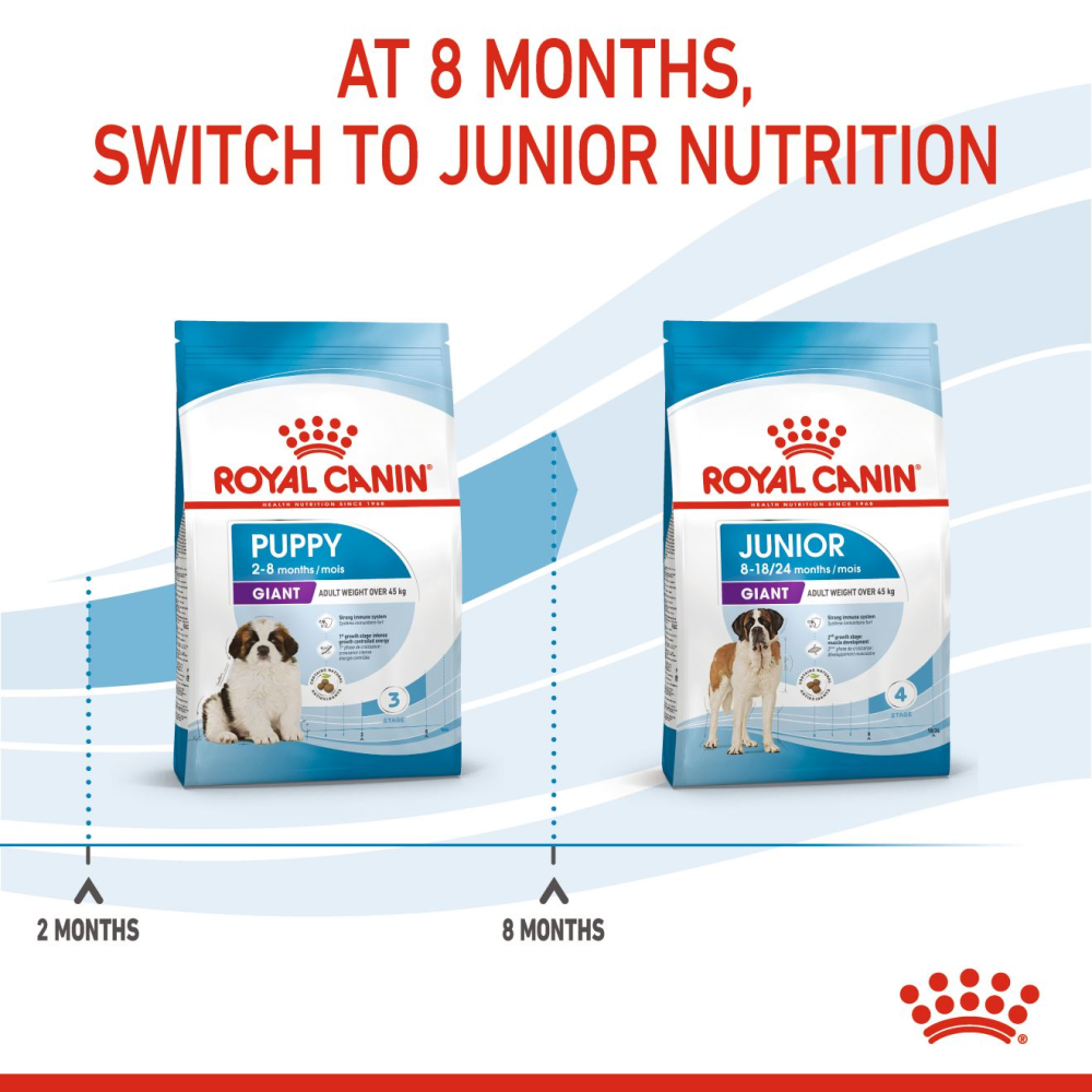 Royal Canin Giant Puppy Dog Dry Food image 8