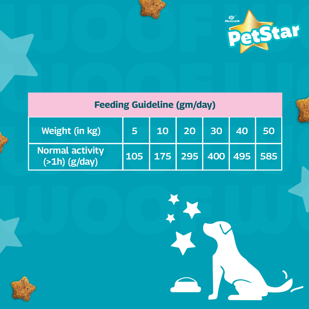 Mankind Petstar Meat and Wheat Adult Dog Dry Food image 6