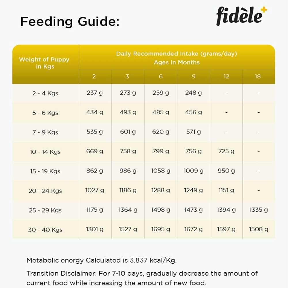 Fidele Plus Large Puppy Dry Food image 4