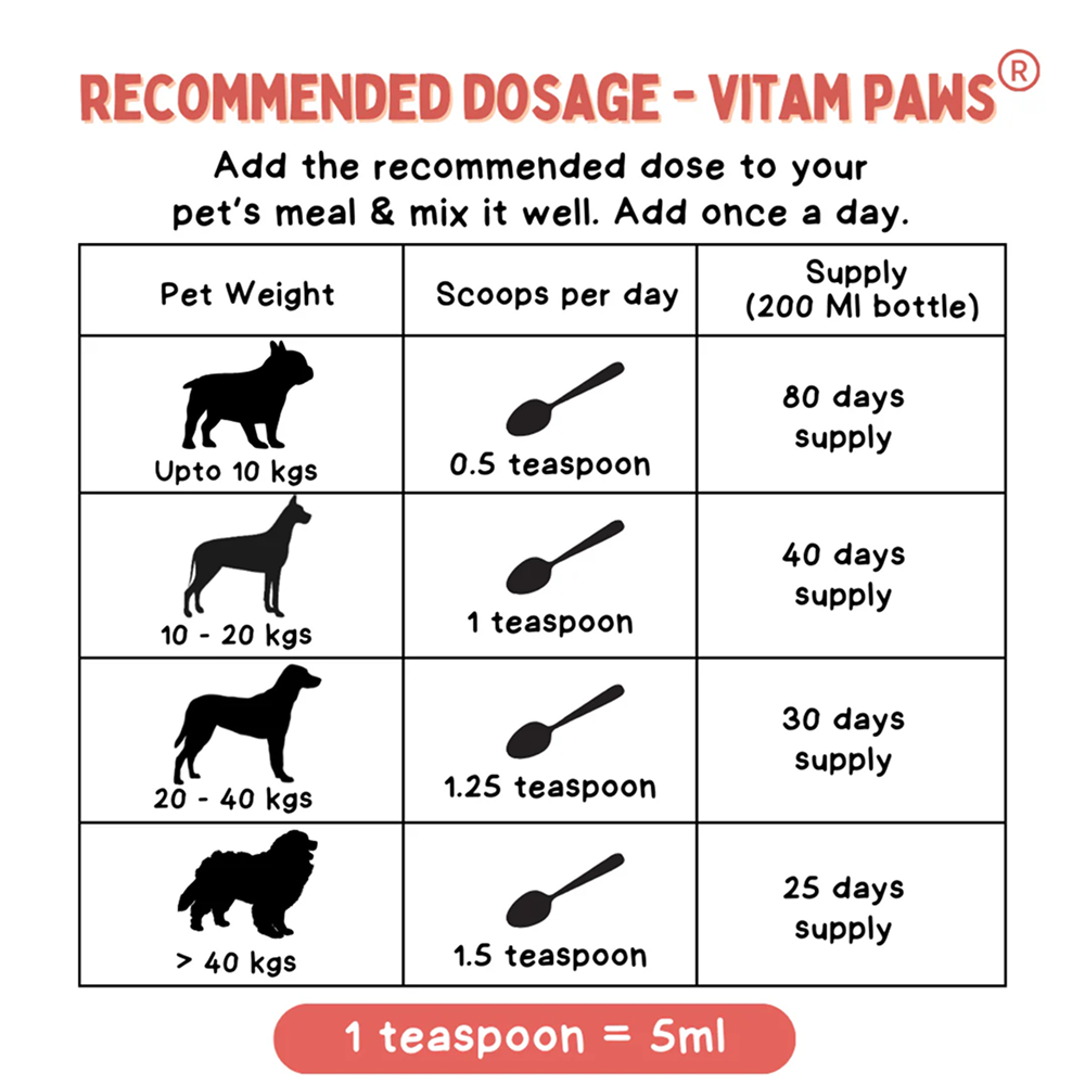 Unleash Wellness Vitam Paws Multivitamin Supplement for Dogs and Cats image 3