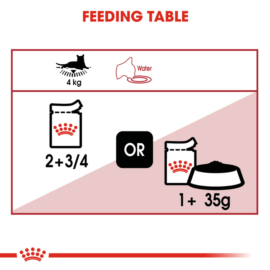 Royal Canin Instinctive Adult Loaf Mousse Cat Wet Food image 7