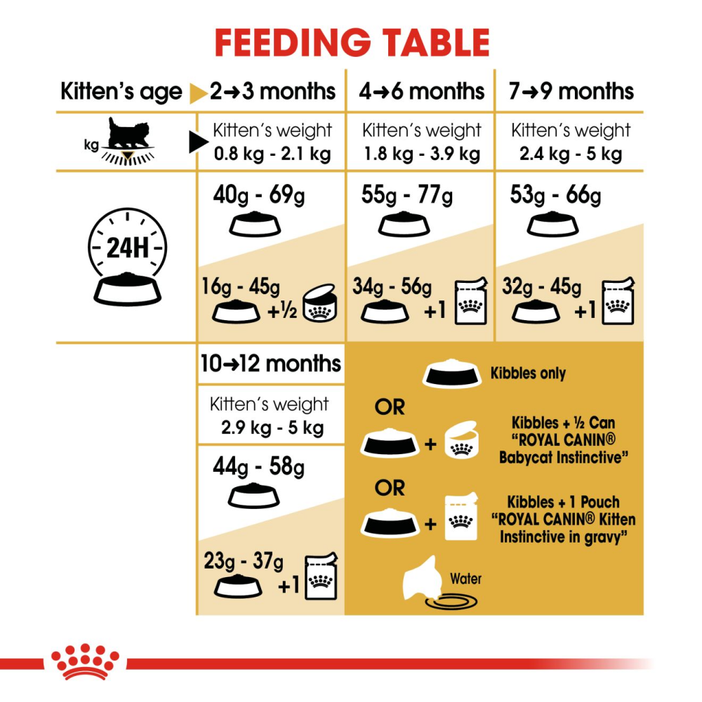 Royal Canin Persian Kitten Food Dry Cat Food image 6