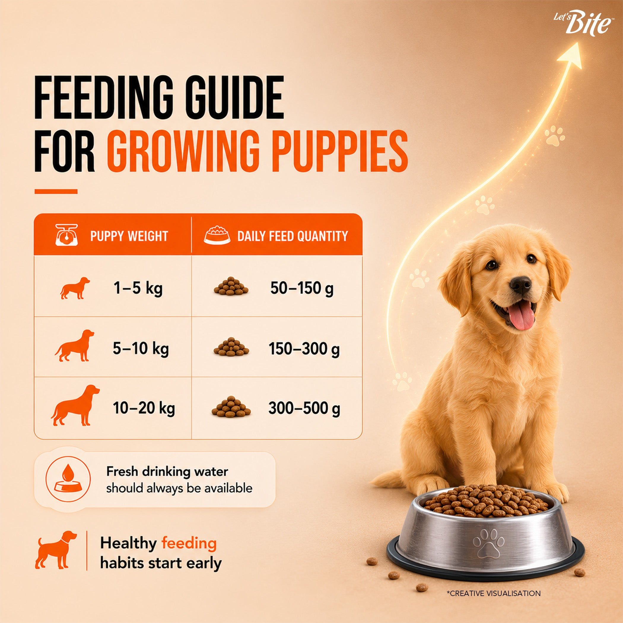 Let's Bite Active Puppy Chicken Dog Dry Food image 8