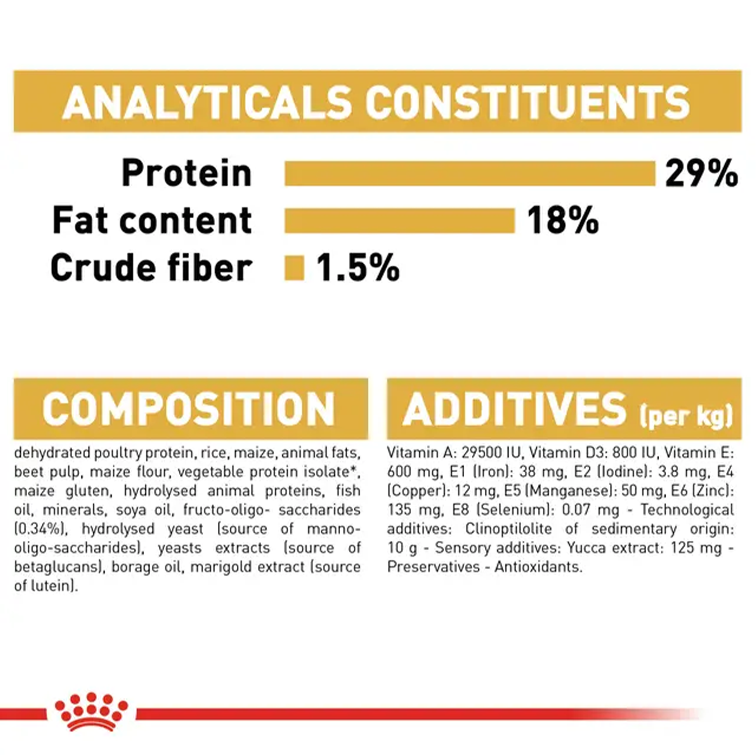 Royal Canin Pug Junior Dog Dry Food image 5