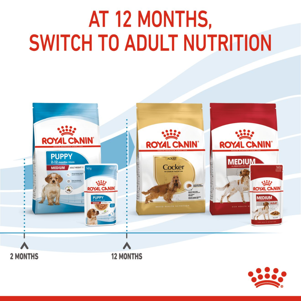 Royal Canin Medium Puppy Dog Wet Food image 8
