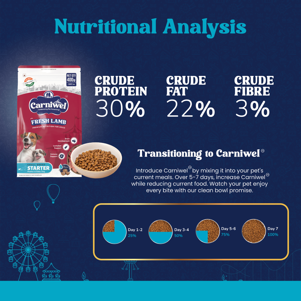 Carniwel Fresh Lamb Starter For Small Breed Mother & Baby Dog Dry Food image 3