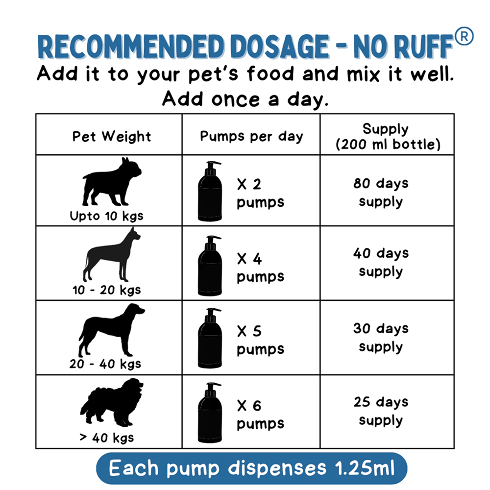 Unleash Wellness No Ruff for Healthy Skin and Shiny Coat Supplements for Dogs and Cats image 3