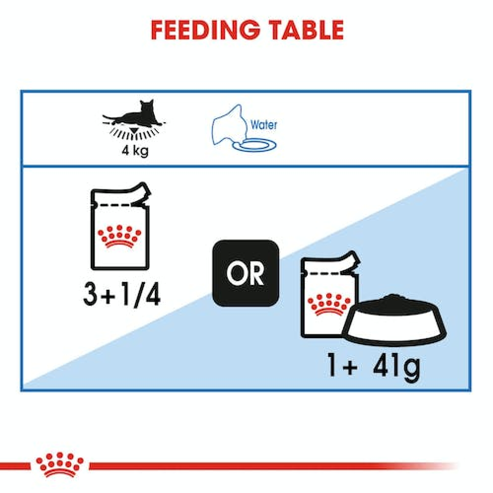 Royal Canin Light Weight Care Adult Gravy Cat Wet Food image 5