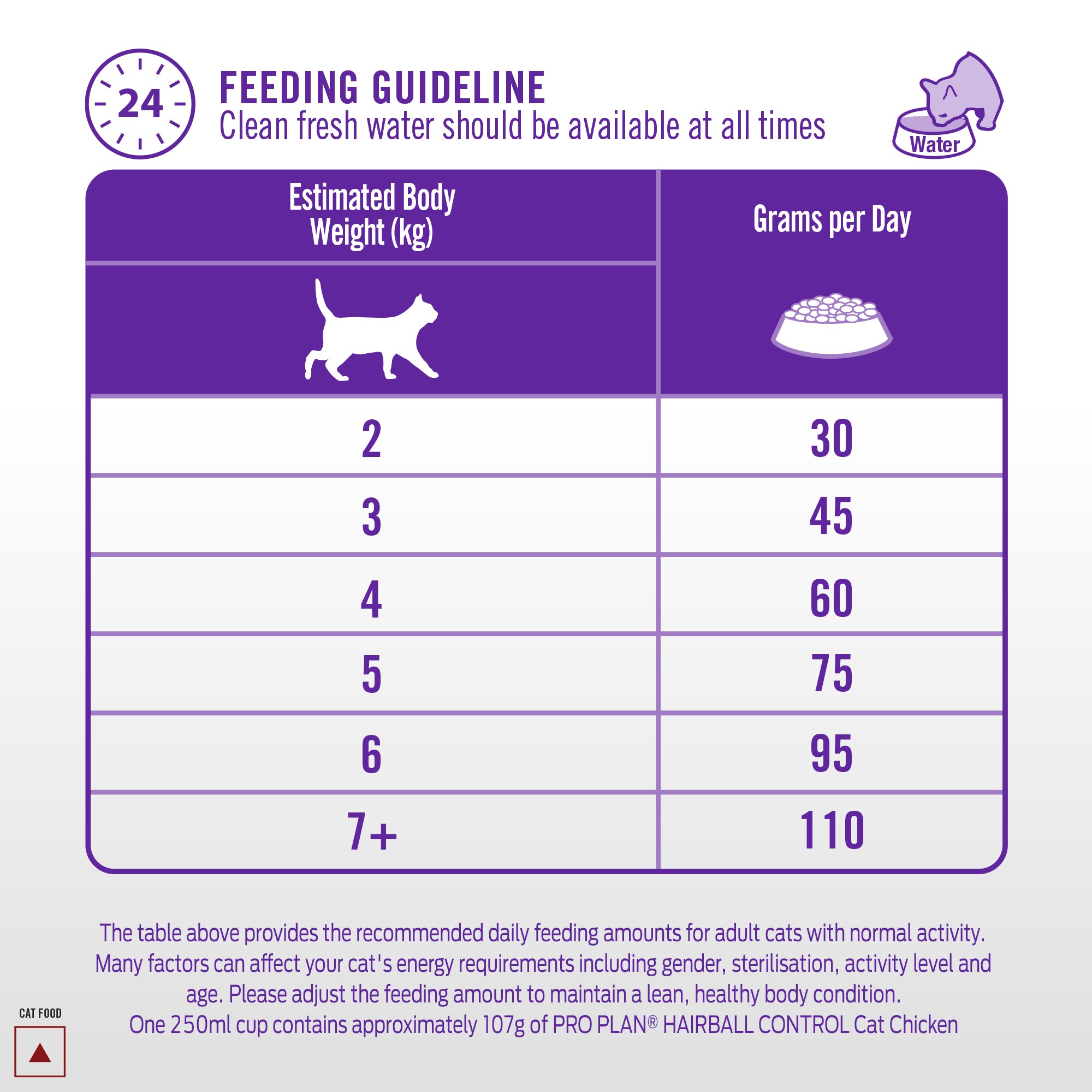 Pro Plan Chicken Flavoured Hairball Control Cat Dry Food image 6