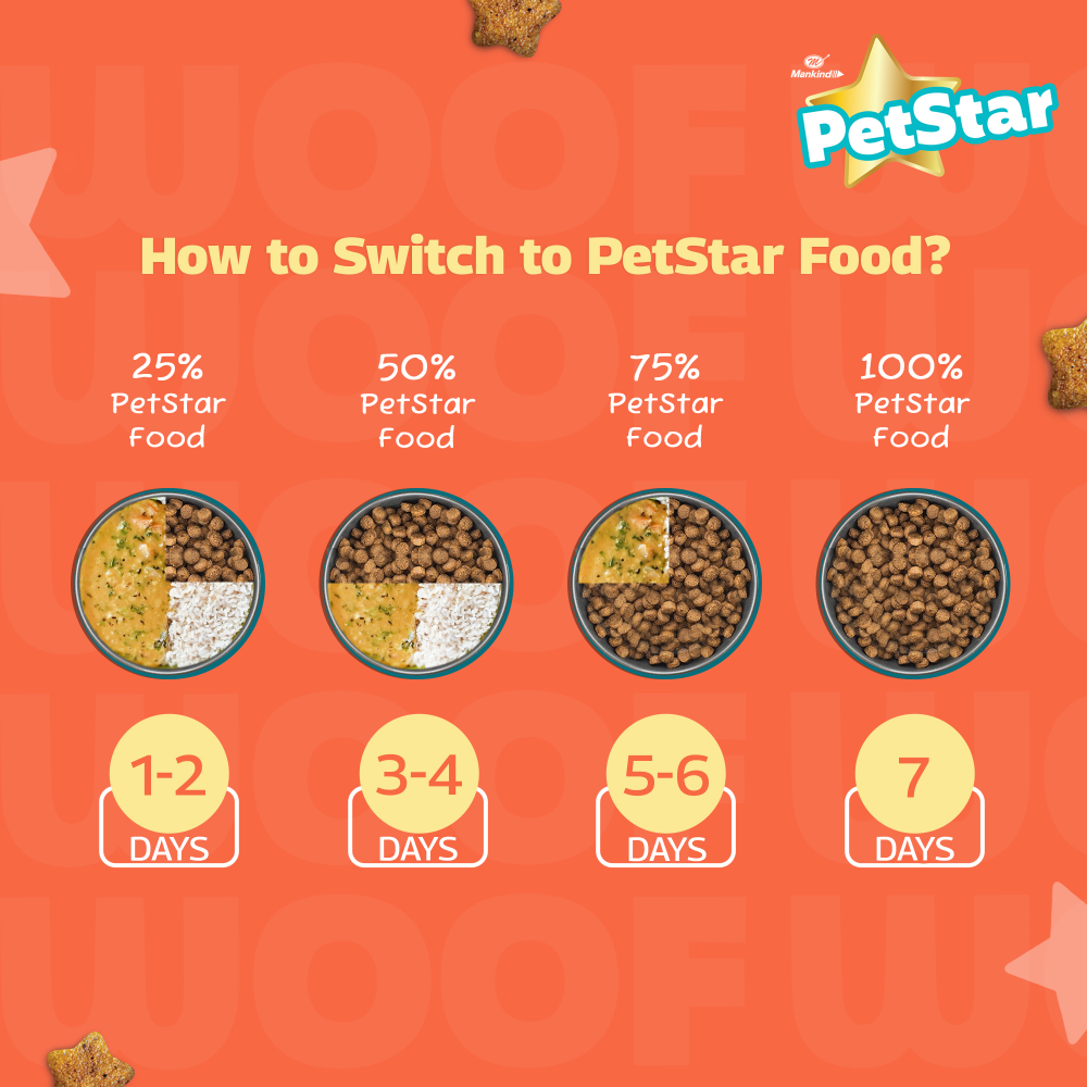 Mankind Petstar Chicken and Wheat Puppy Dry Food image 7
