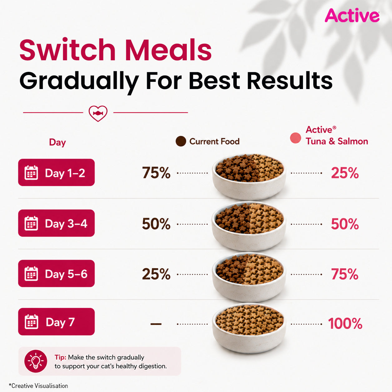 Active Tuna and Salmon Adult Cat Dry Food (Buy 1 Get 1) image 7