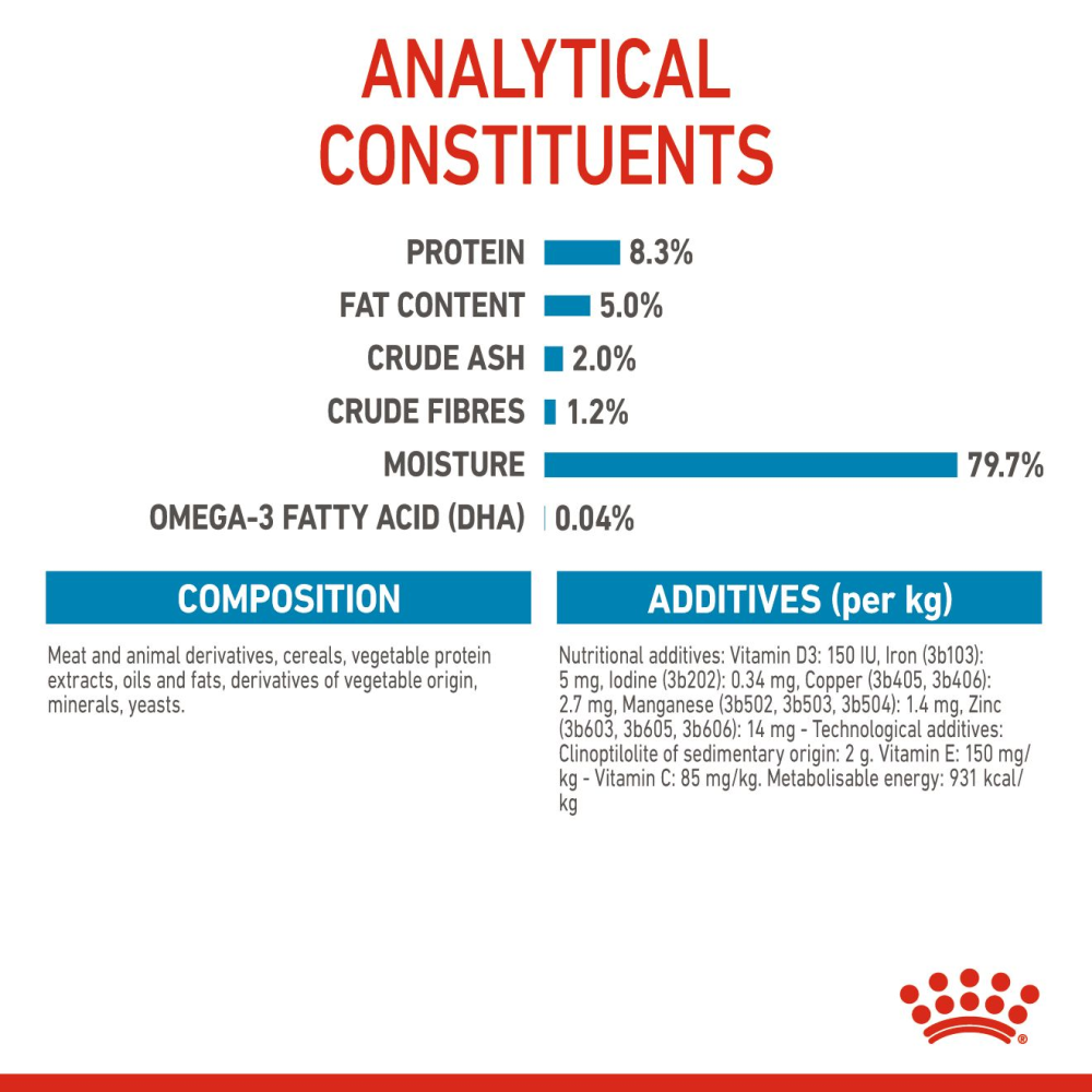 Royal Canin Maxi Puppy Dog Wet Food image 7