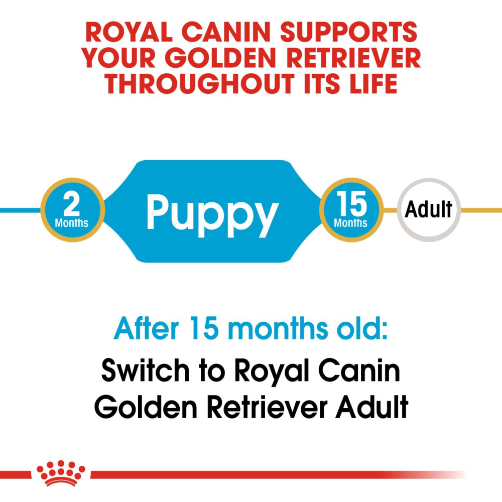 Royal Canin Golden Retriever Puppy Dog Dry Food image 6