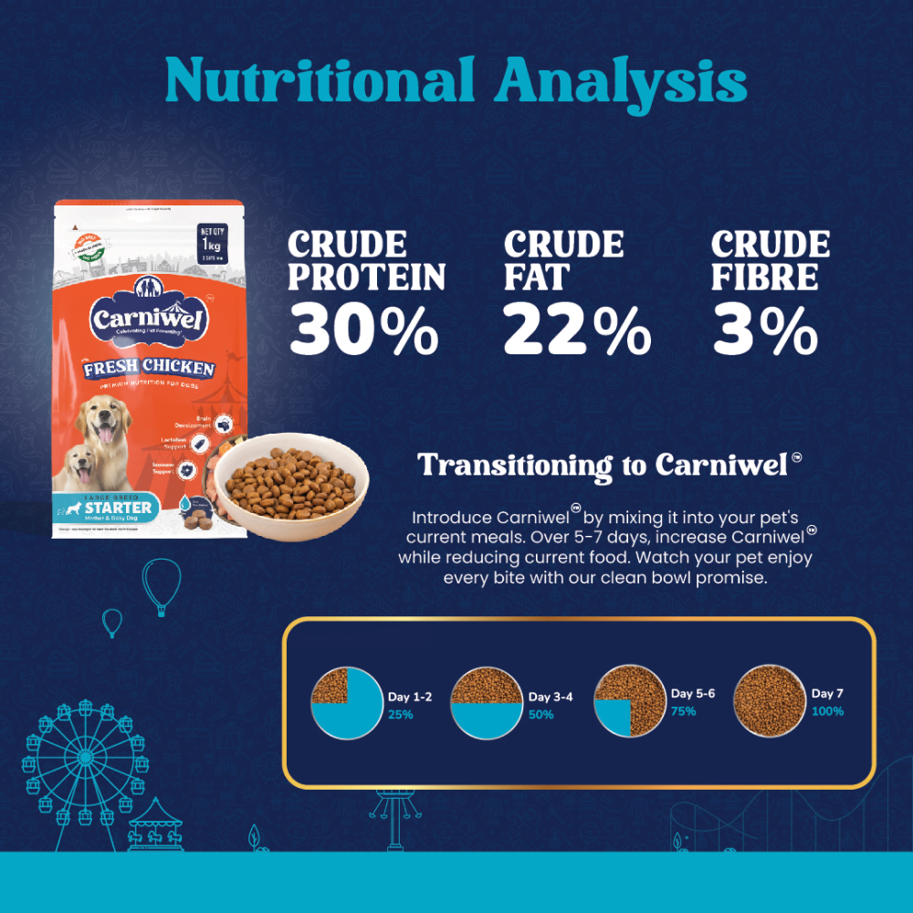 Carniwel Fresh Chicken Kibble Large Breed Starter Dog Dry Food image 6