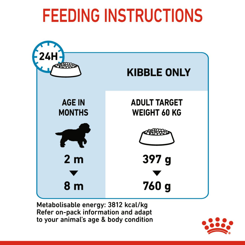 Royal Canin Giant Puppy Dog Dry Food image 9