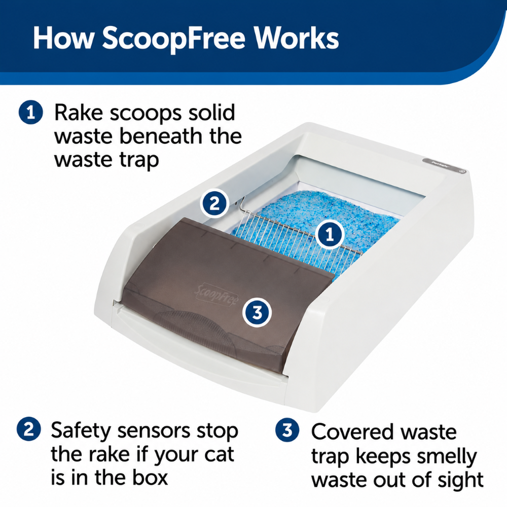 PetSafe ScoopFree 2022 Ultra Automatic Self Cleaning Litter Box for Cats image 4