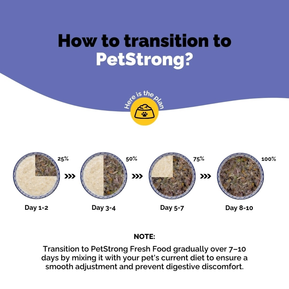 PetStrong Lamb and Rice Fresh Food for Dogs (Buy 1 Get 1 Free) image 7