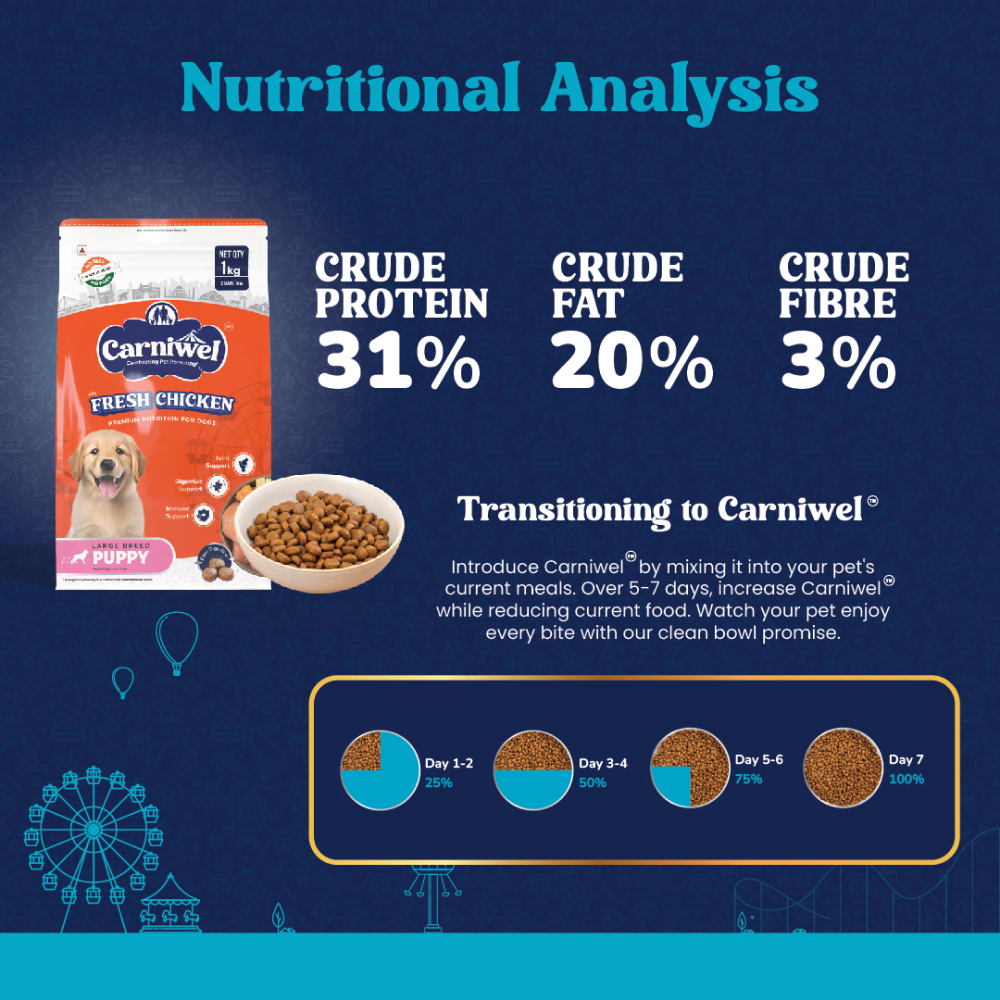 Carniwel Fresh Chicken Kibble Large Breed Puppy Dog Dry Food image 2
