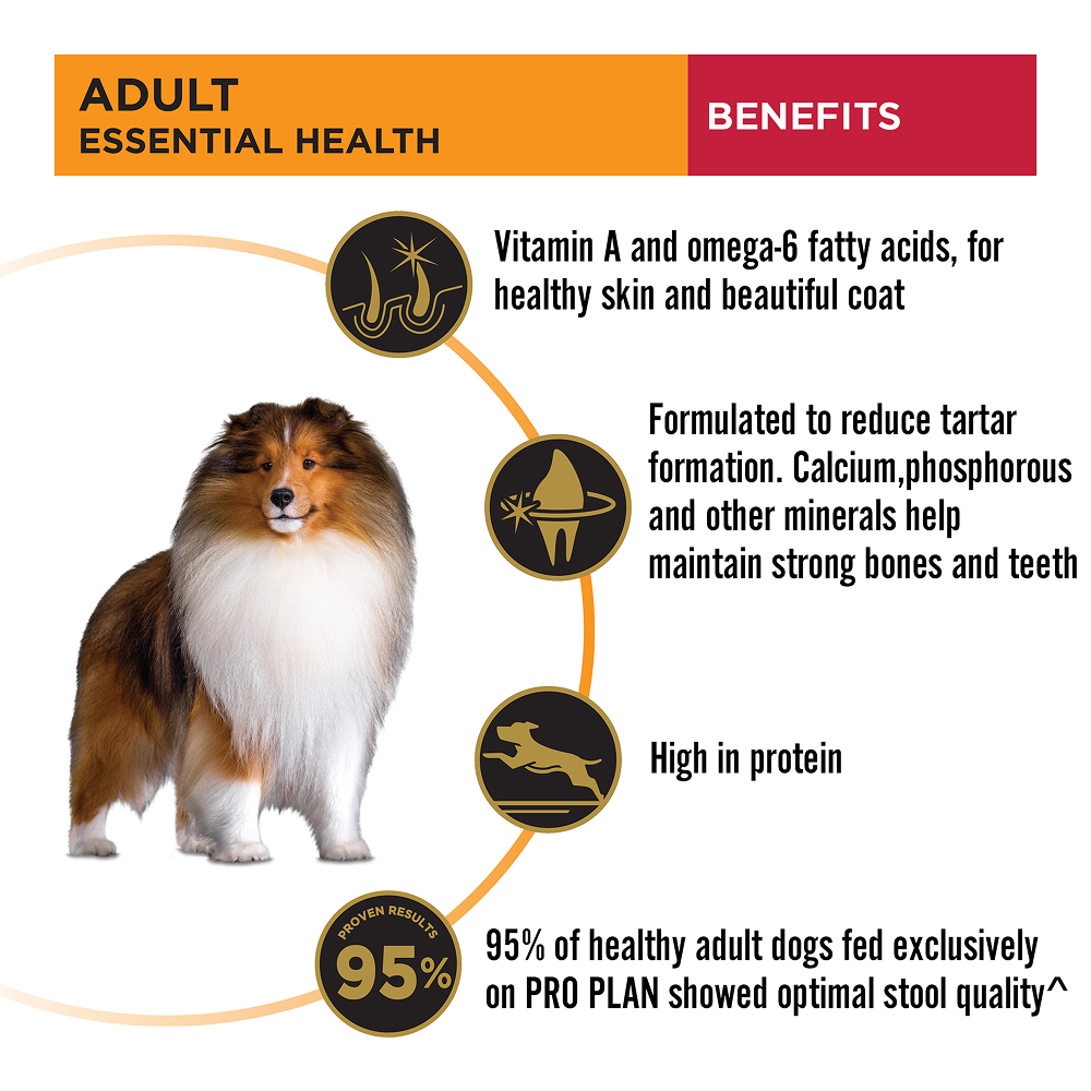 Purina Pro Plan Chicken Medium Breed Adult Dog Dry Food (New Improved Formula) image 9