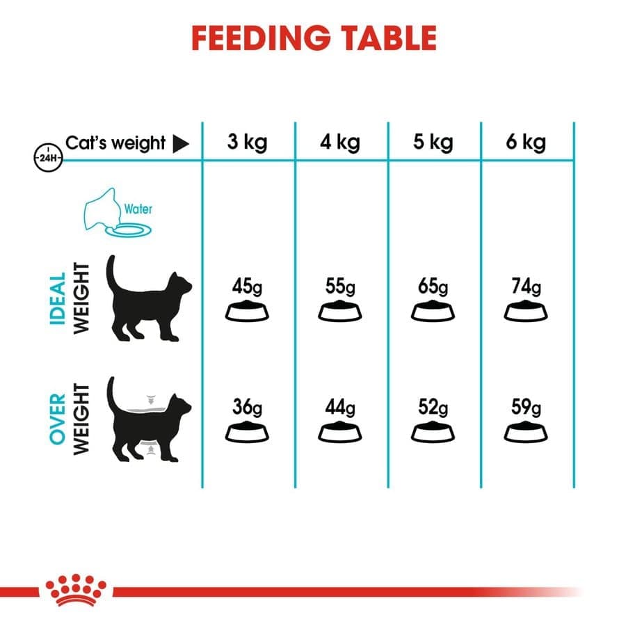 Royal Canin Urinary Care Adult Cat Dry Food image 5