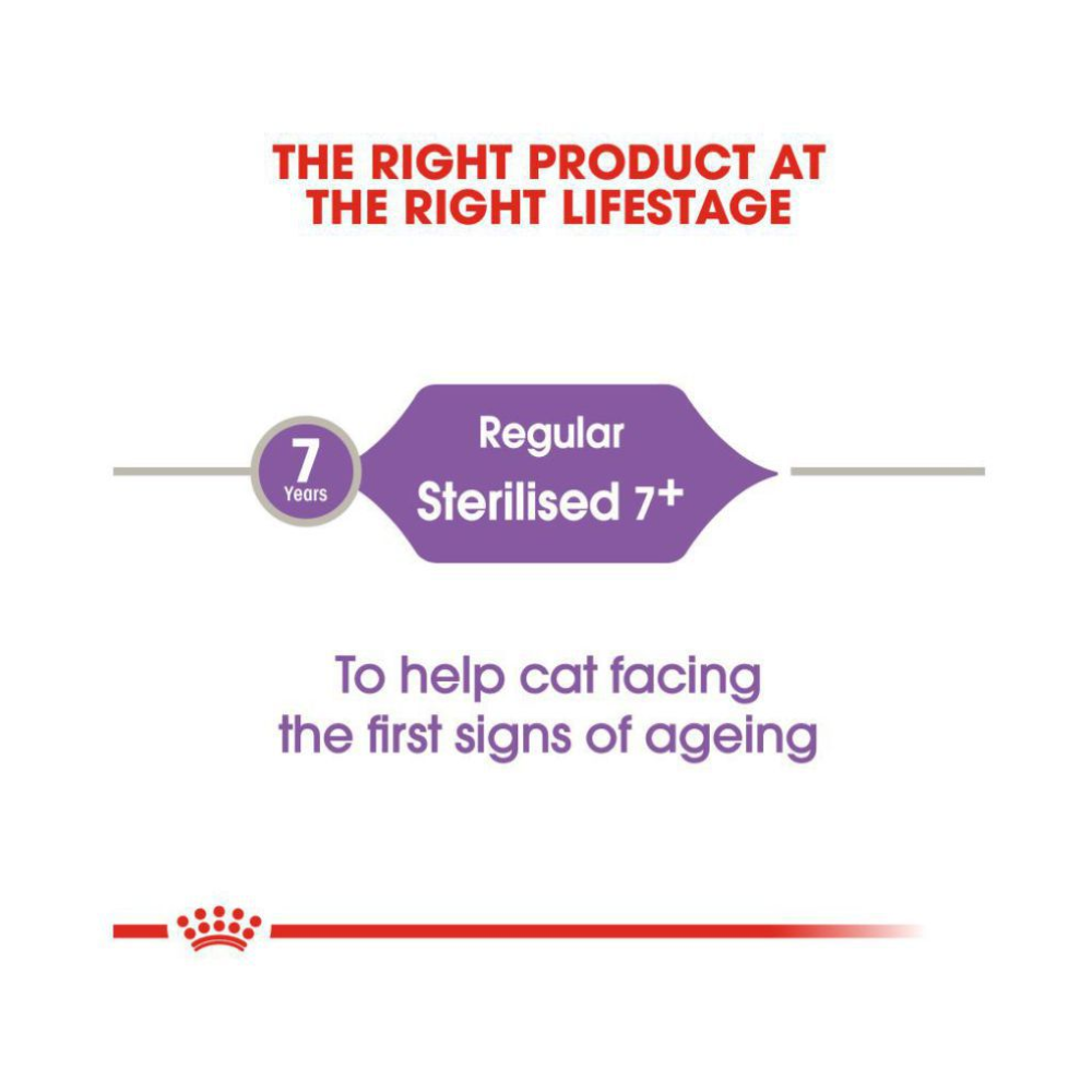 Royal Canin Regular Sterilised/Neutered 7+ Adult Cat Dry Food image 6