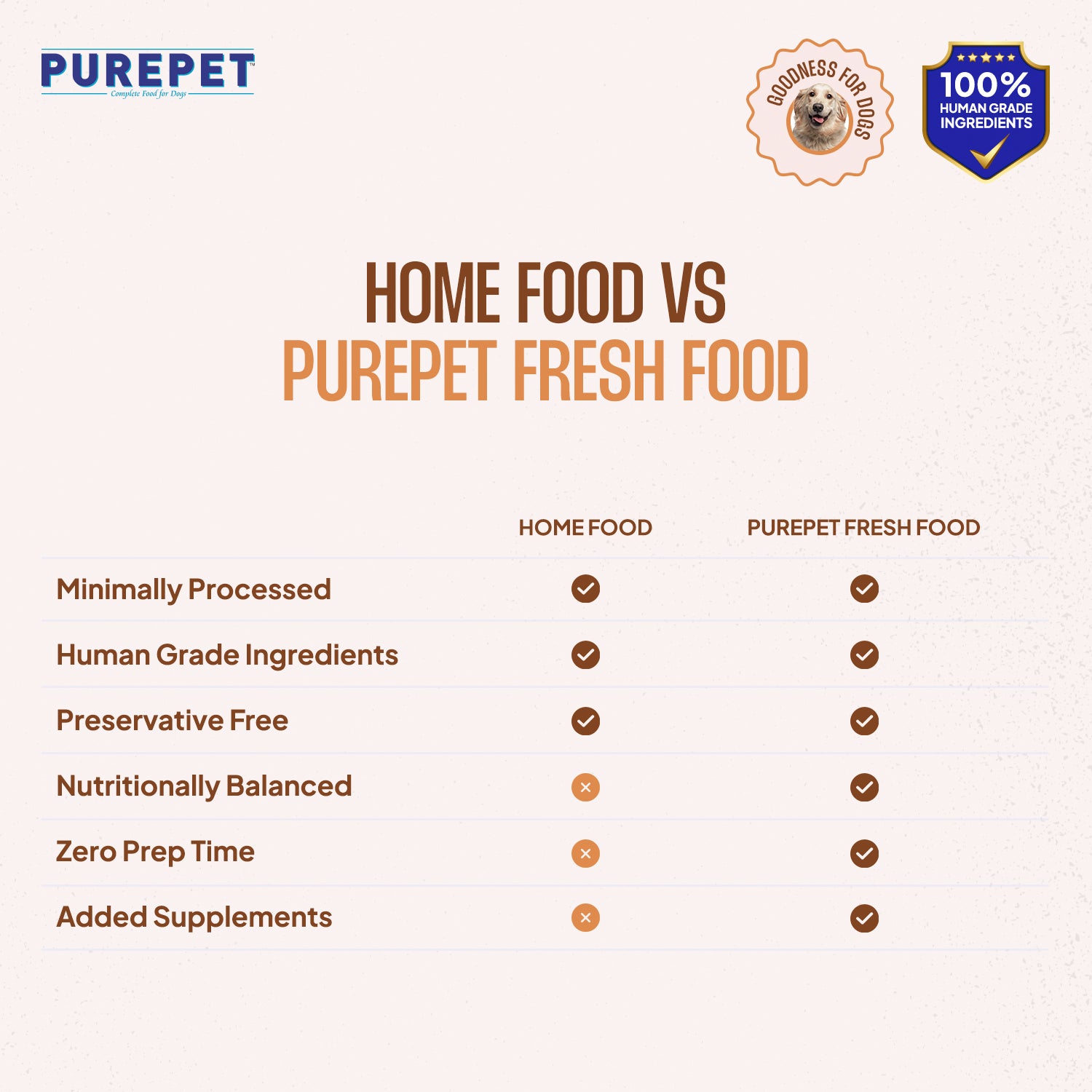 Purepet Chicken and Pumpkin Fresh Food for Dogs image 4