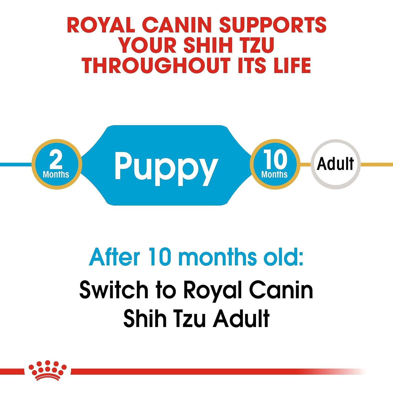 Royal Canin Shih Tzu Puppy Dry Dog Food image 3