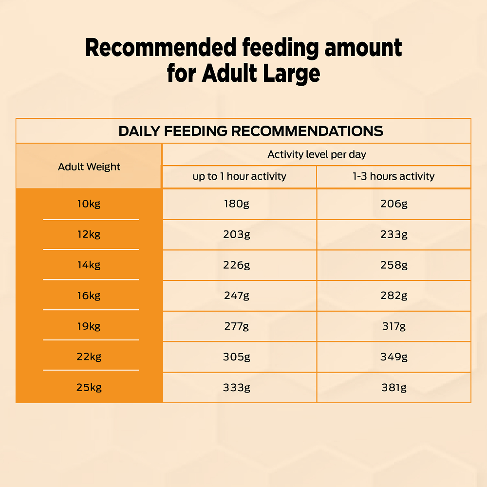 Purina Pro Plan Chicken Medium Breed Adult Dog Dry Food (New Improved Formula) image 5