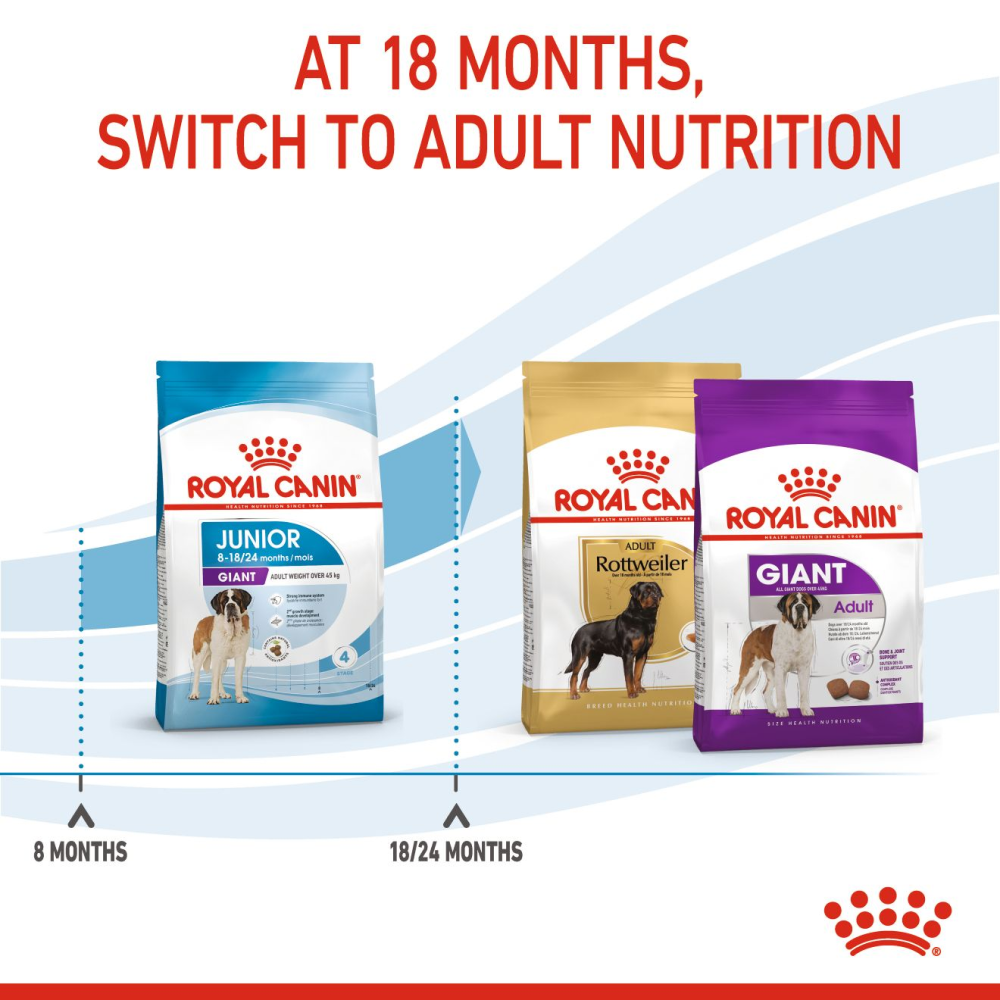 Royal Canin Giant Junior Dry Dog Food image 10