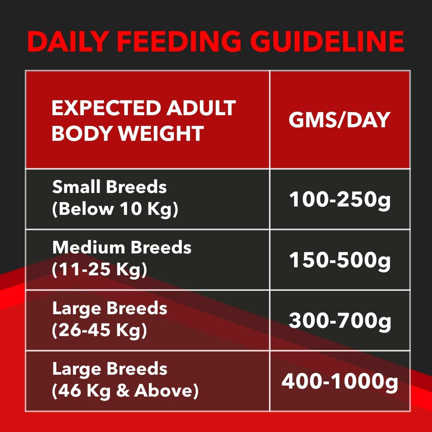 Drools Focus Super Premium Dry Food and Chicken & Liver Chunks in Gravy Adult Dog Wet Food Combo image 7