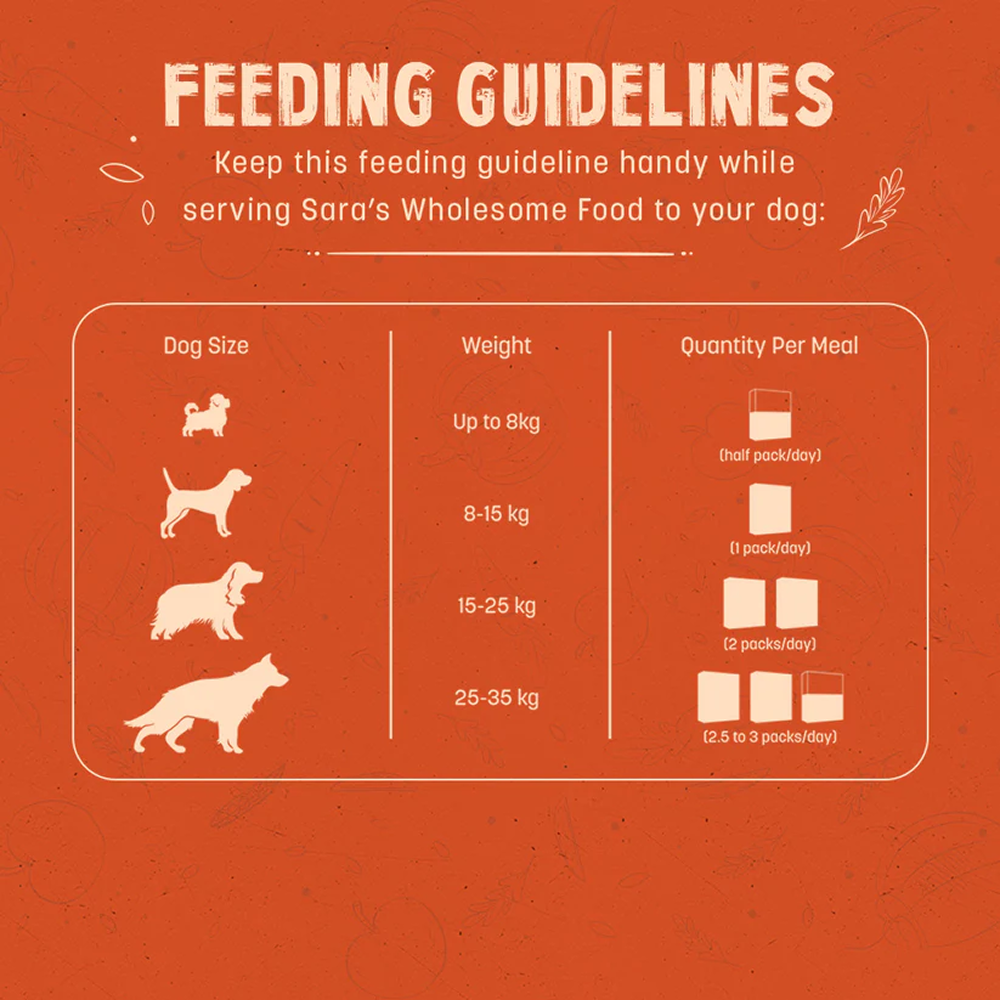 HUFT Sara's Wholesome Variety Pack Dog Fresh and Wet Food image 9