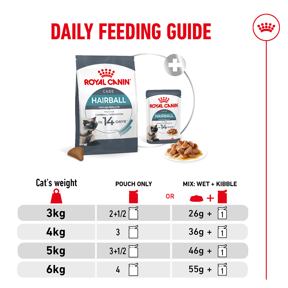 Royal Canin Hairball Care Food for Adult Cat Dry Food image 6