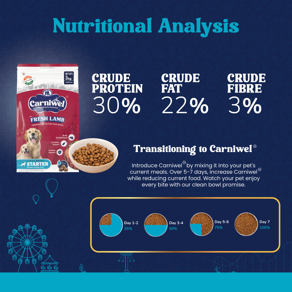 Carniwel Fresh Lamb Starter for Large Breed Mother and Baby Dog Dry Food image 3