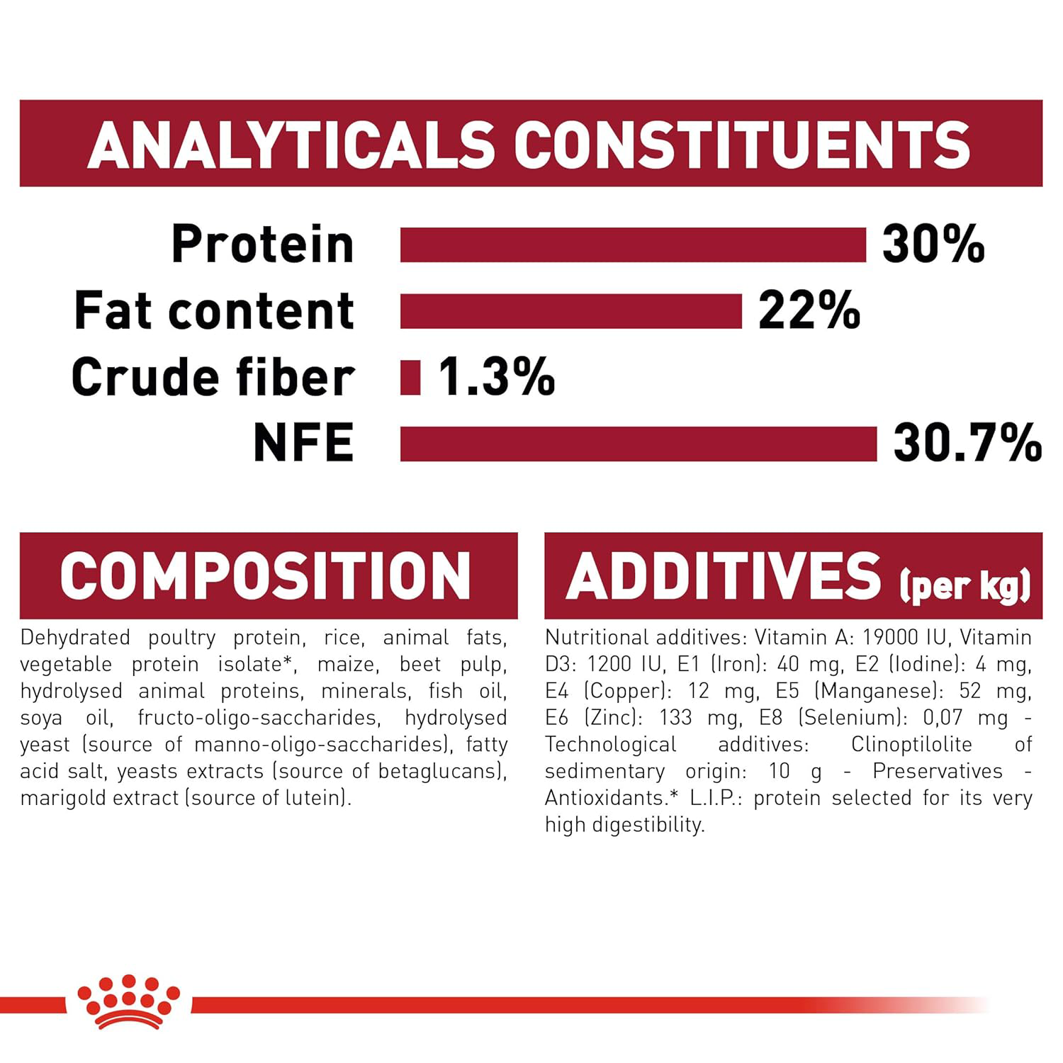 Royal Canin Medium Starter, Mother & Babydog Dry Food image 5