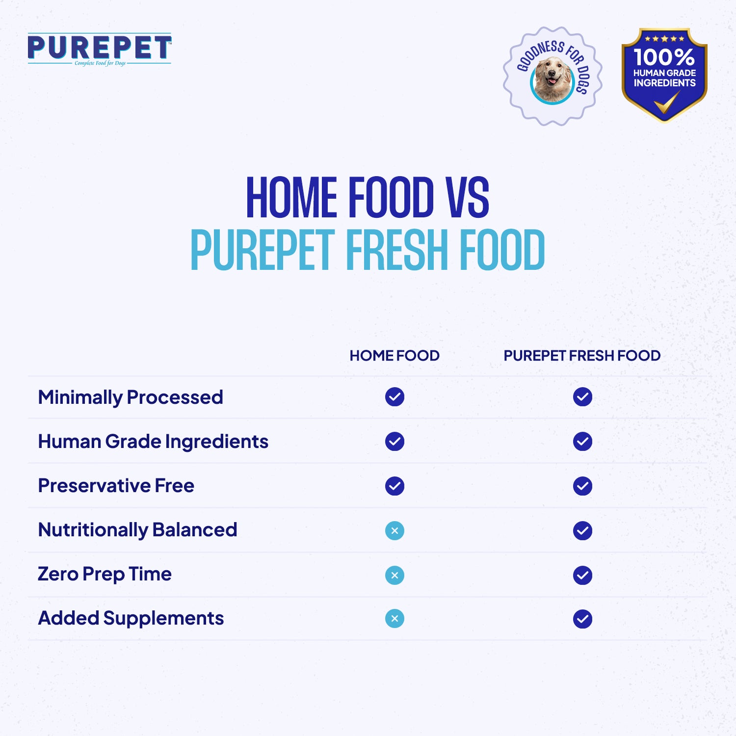 Purepet Chicken and Vegetable Biryani Fresh Food For Dogs image 3