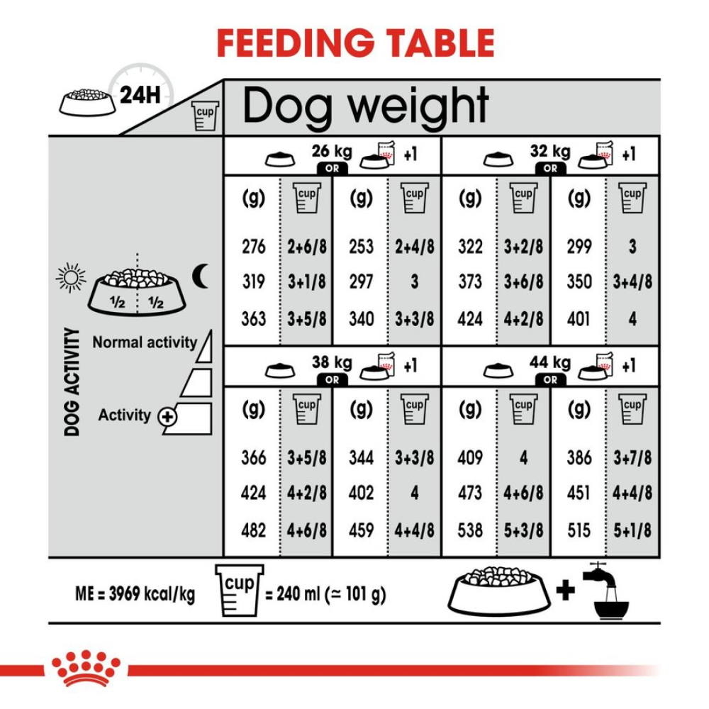 Royal Canin Derma Comfort Maxi Adult Dog Dry Food image 6