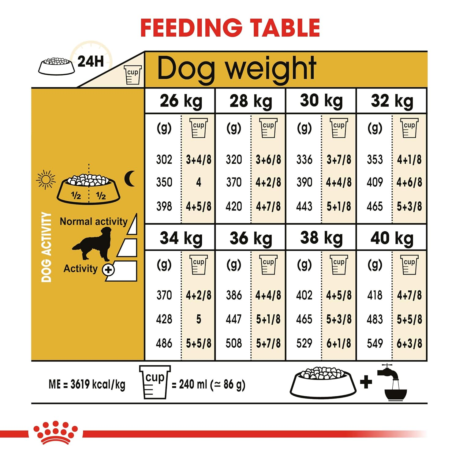 Royal Canin Golden Retriver Adult Dog Dry Food image 7