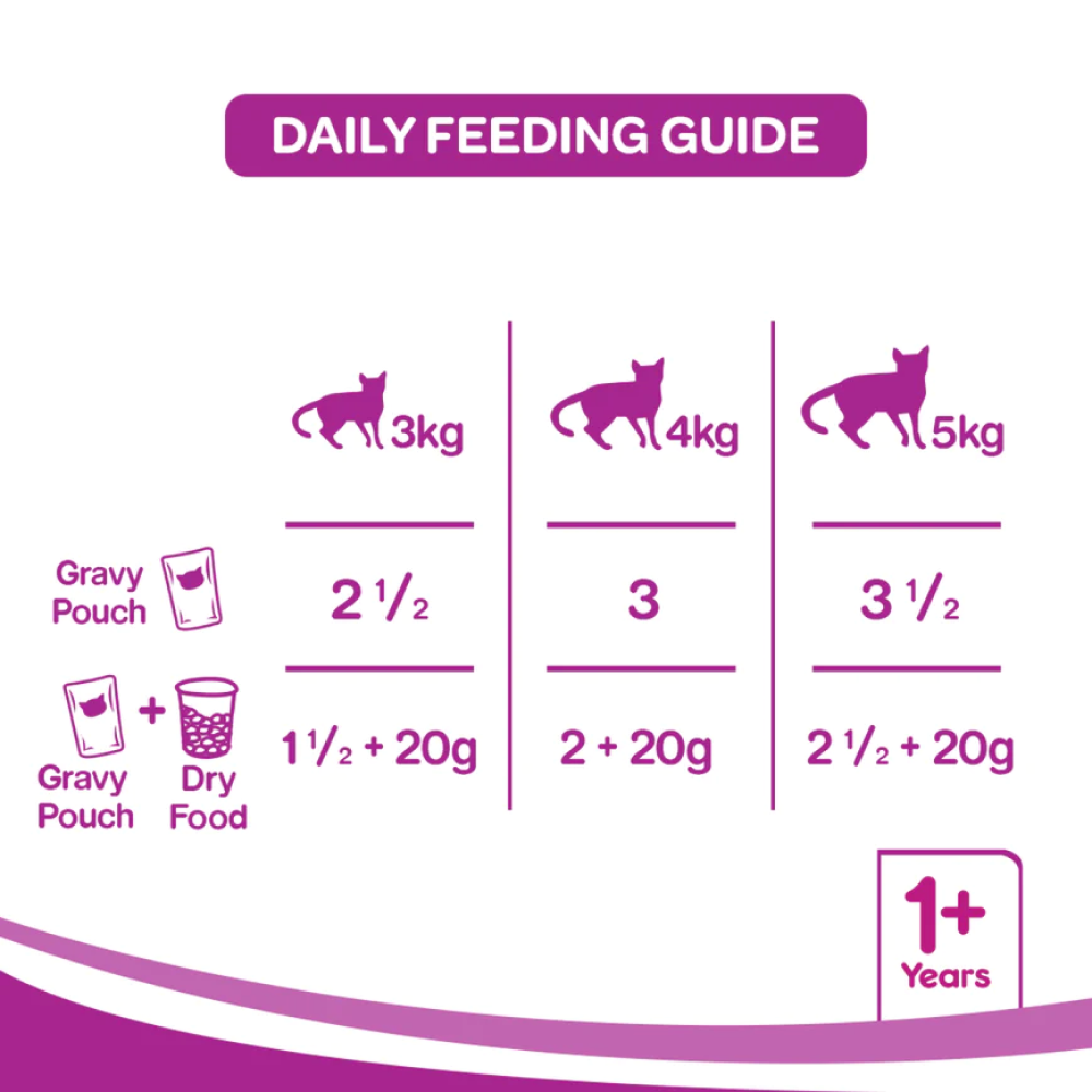 Whiskas Chicken Gravy and Chicken With Tuna And Carrot in Gravy Adult Cat Wet Food Combo image 8