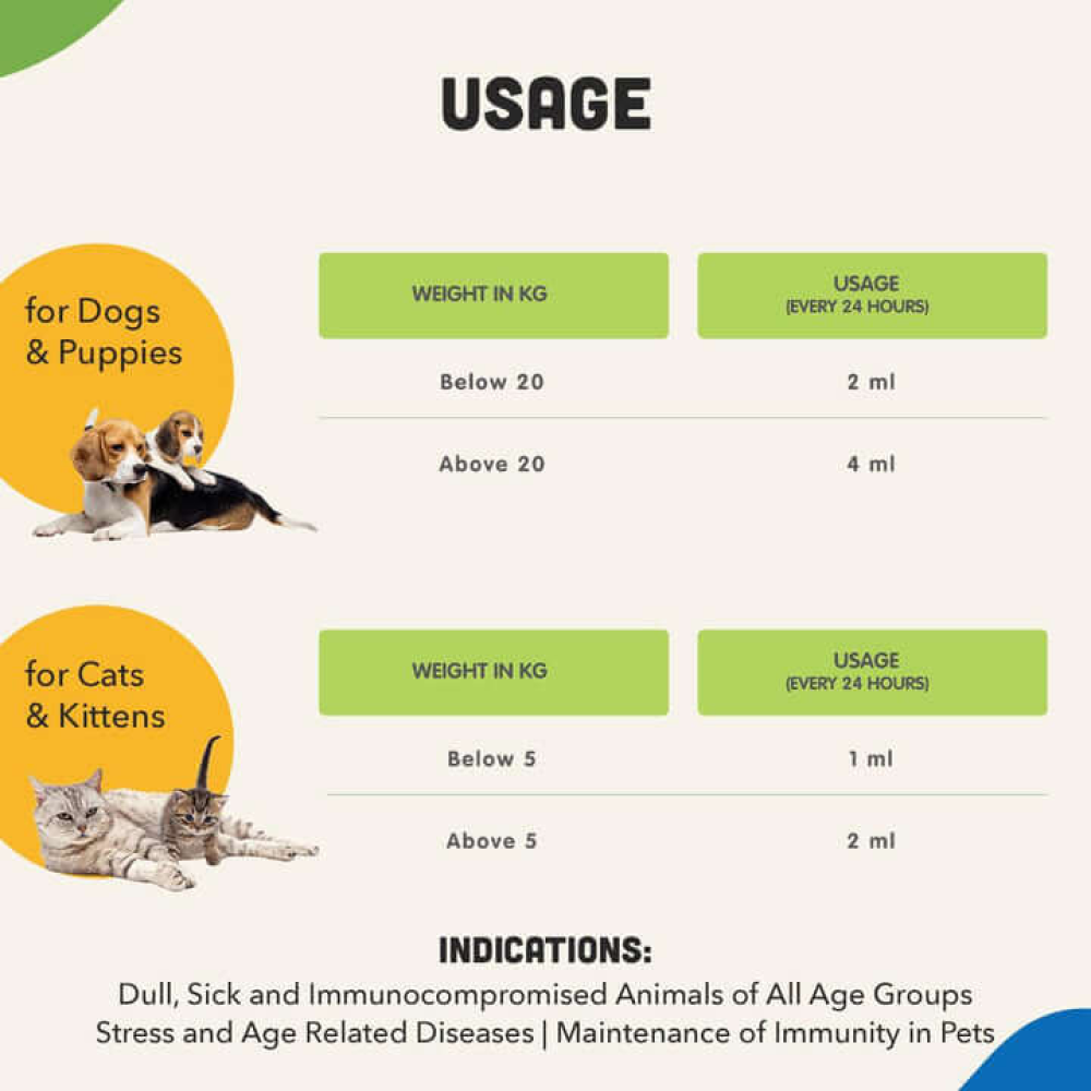 Natural Remedies Natlife Energy & Immunity Supplement Paste for Dogs and Cats image 5