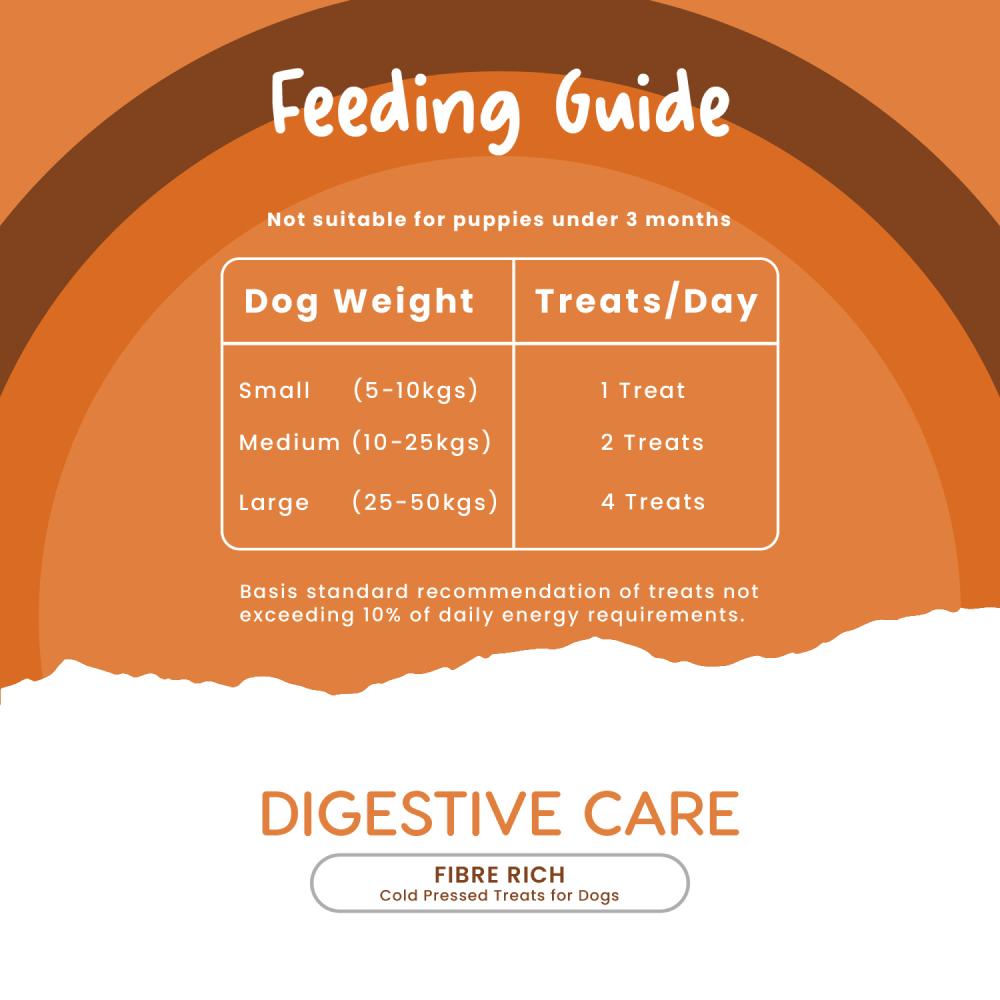Fullr Digestive Care Cold Pressed Dog Treats image 4