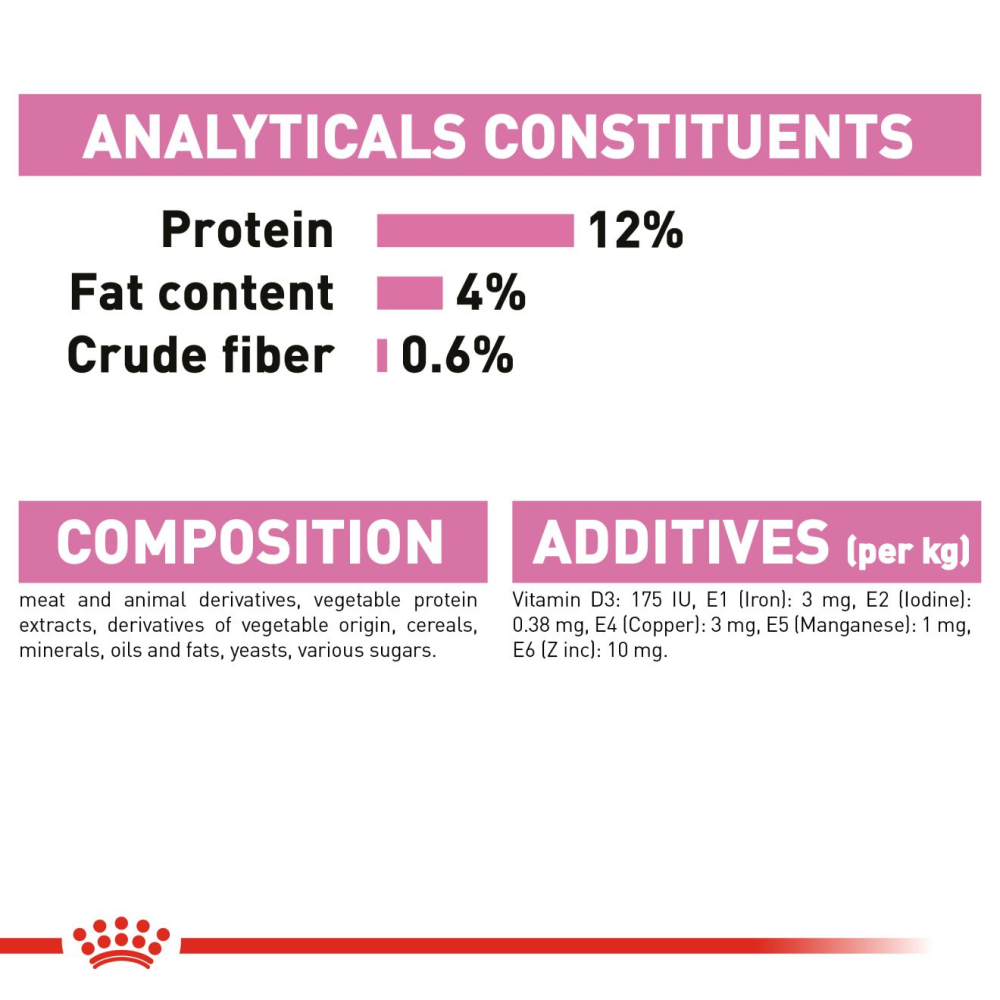 Royal Canin Kitten Jelly and Kitten Loaf Cat Wet Food Combo image 10